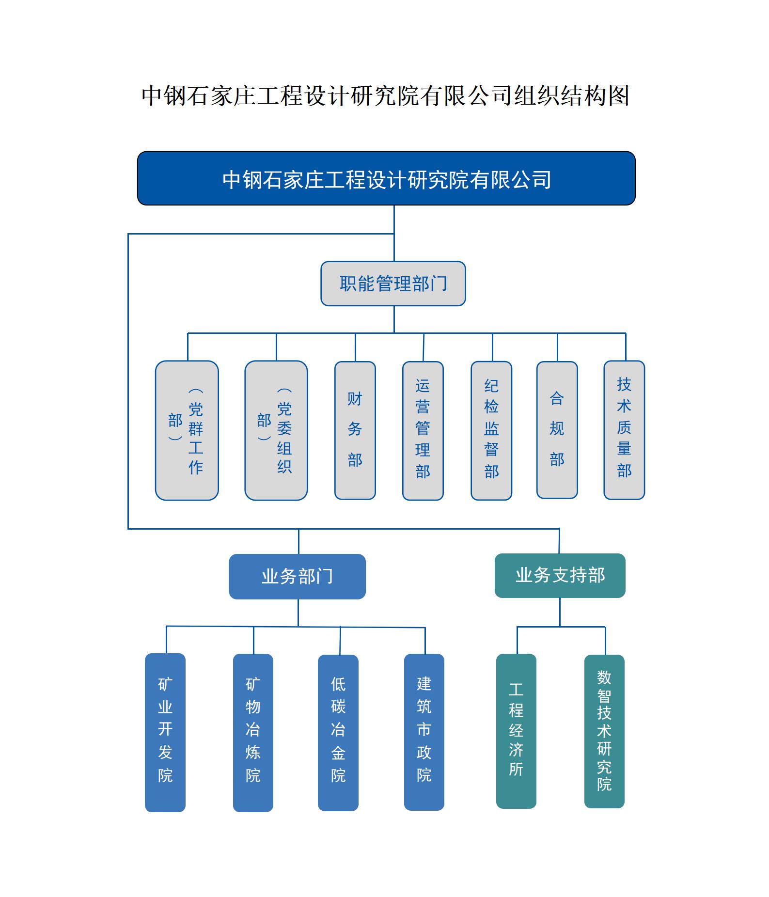 中钢石家庄院组织结构图_01.jpg